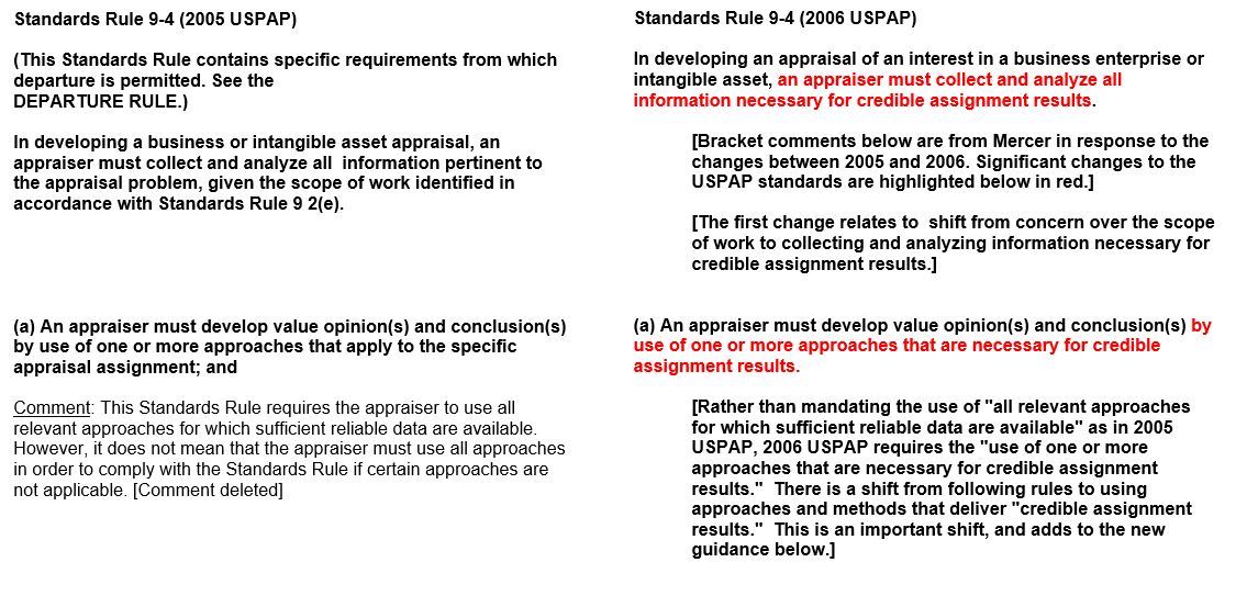 USPAP Standards Rule 9-4 Creates A Problem For Business Appraisers ...